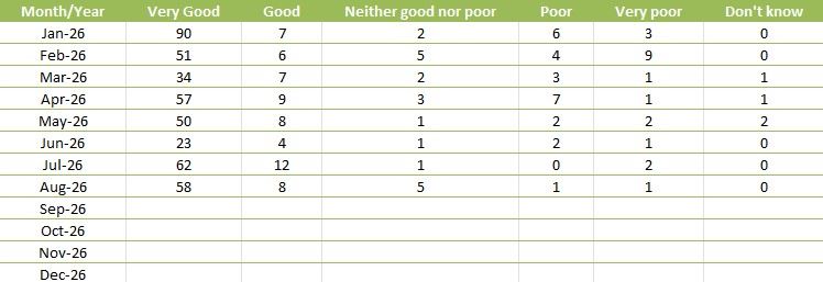 FFT Table - Aug 26