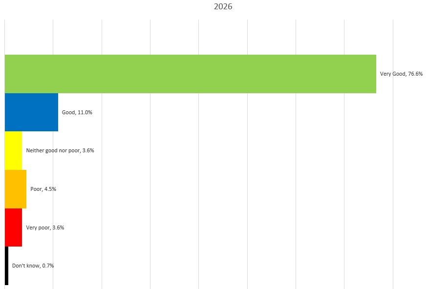 FFT graph - Aug 26
