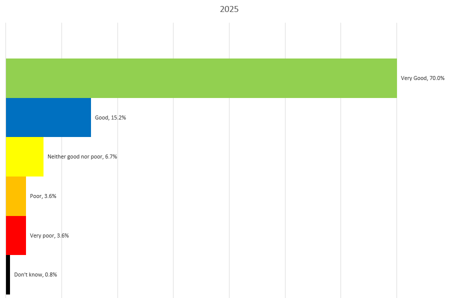 FFT Graph Nov 25