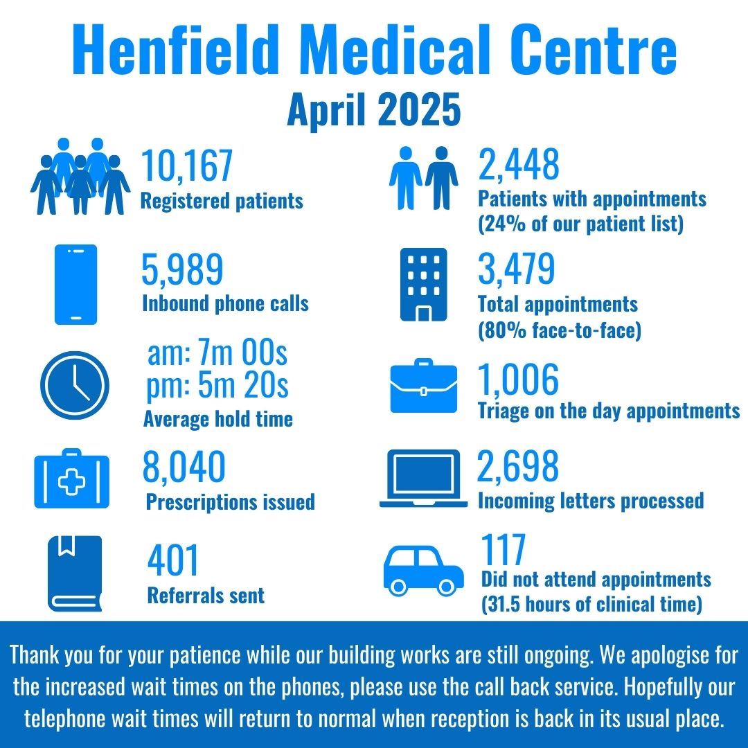 Infographic April 2025