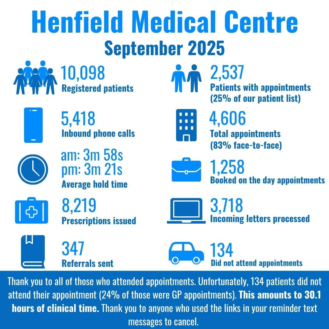 Infographic Sept 2025