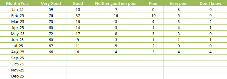 FFT Table Aug 25