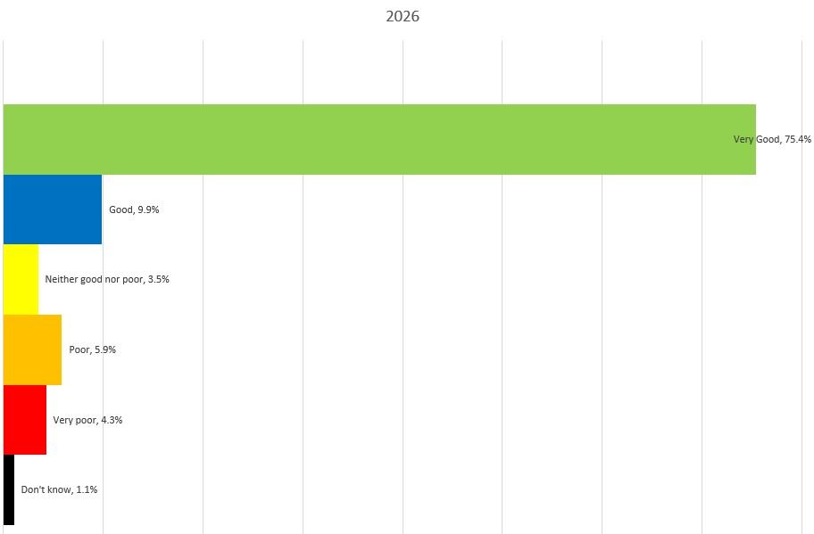 FFT Graph May 26