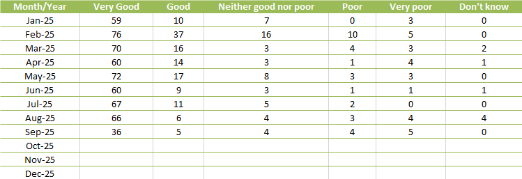 FFT Table Sep 2025