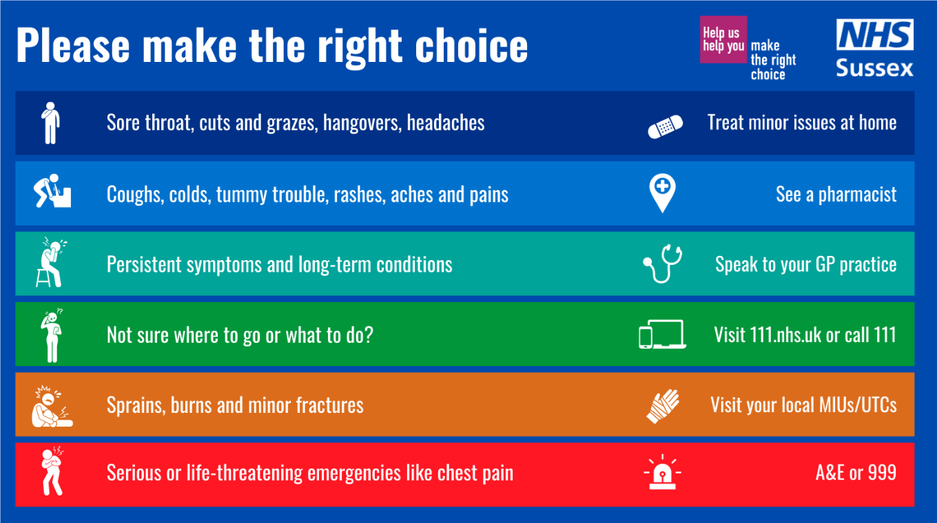 Make the right choice