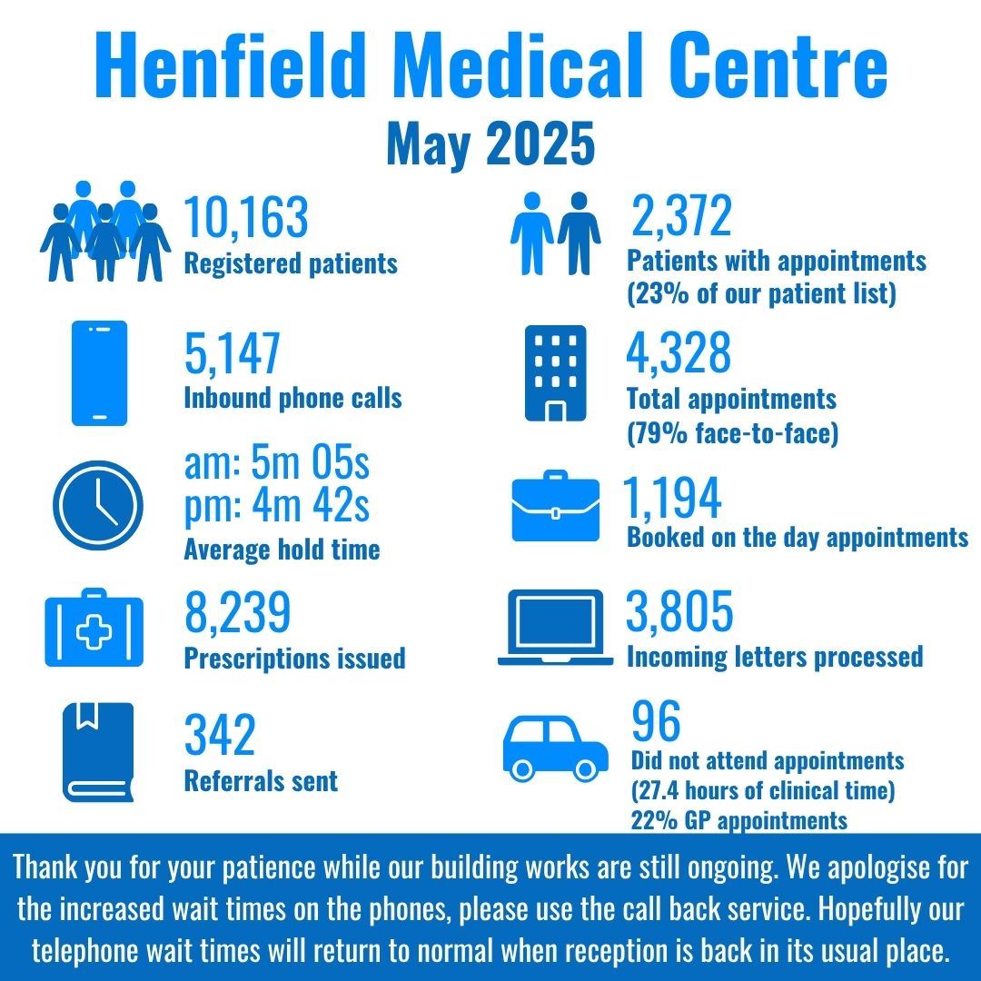 Infographic - May 25