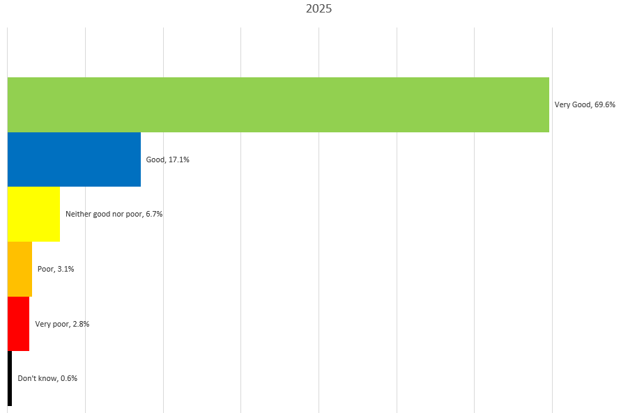 FFT Graph July 25