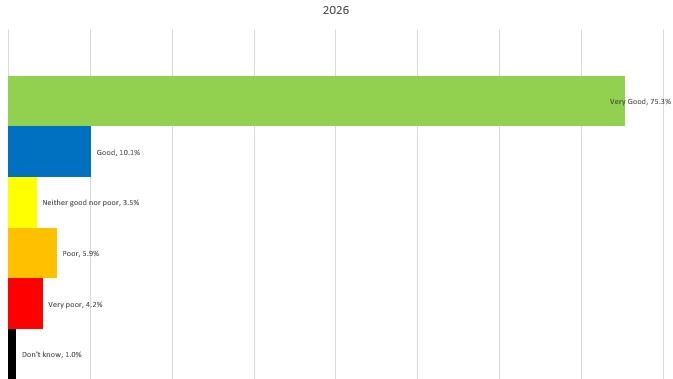 FFT Graph June 26