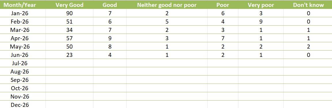 June FFT Table 2026