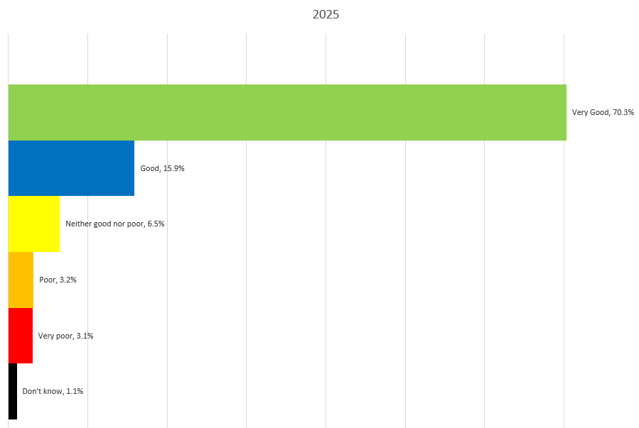 FFT Graph August 2025