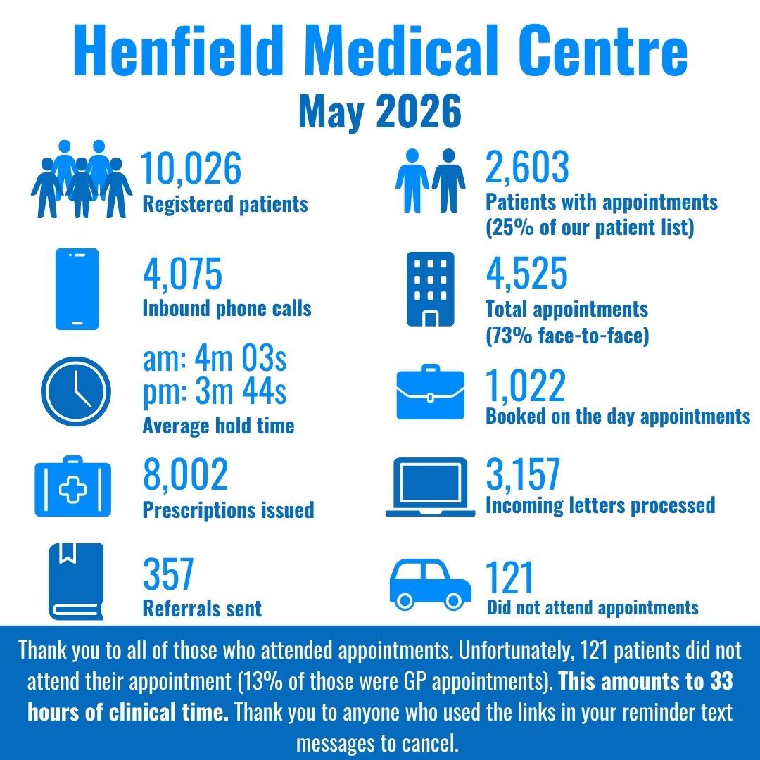 Infographic - May 26