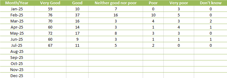 FFT Table July 24