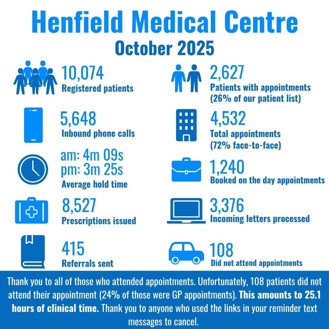 Infographic Oct 2025