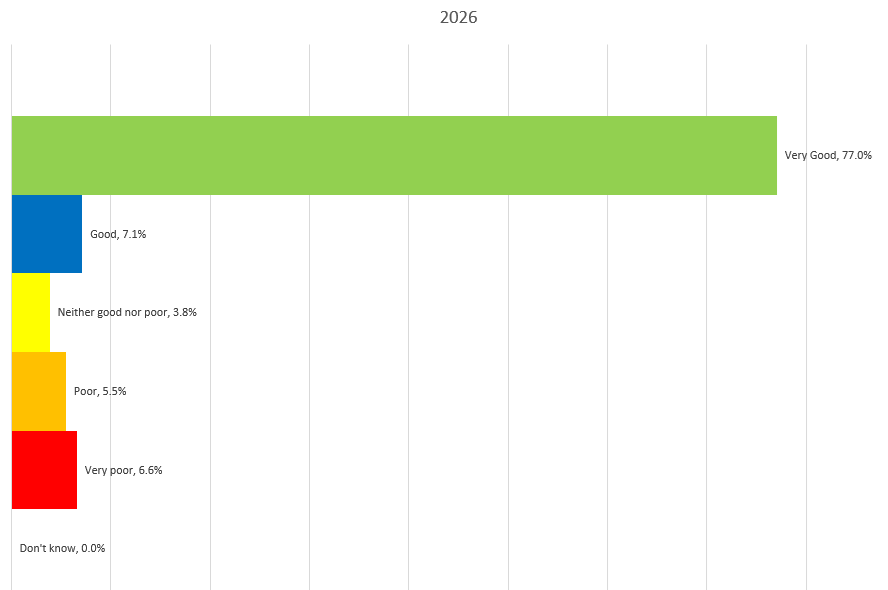 FFT Graph Feb 26
