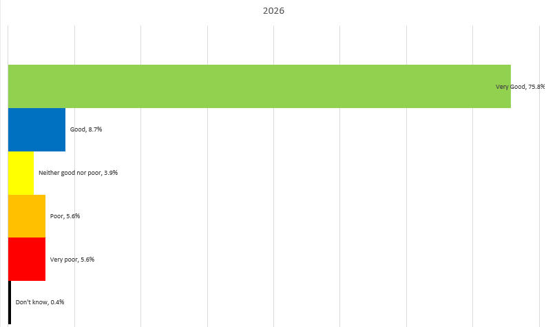 FFT Graph March 26
