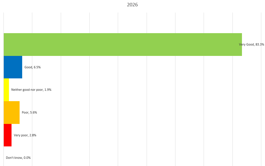 FFT graph Jan 2026